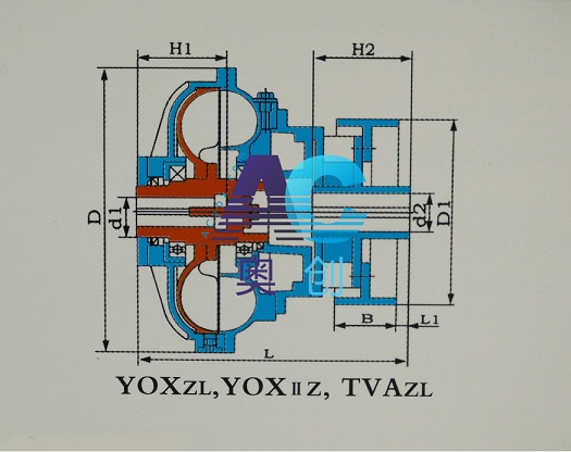 YOXZL,YOXIIZ,TVAZL fluid couplings' structure