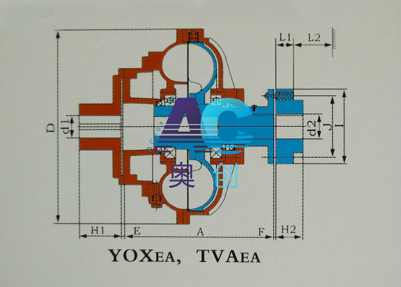 YOXEA,TVAEA,易拆卸+弹性联轴节液力耦合器结构图