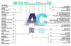 调速型液力偶合器型号命名说明